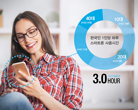 피로 감소용 렌즈 배경